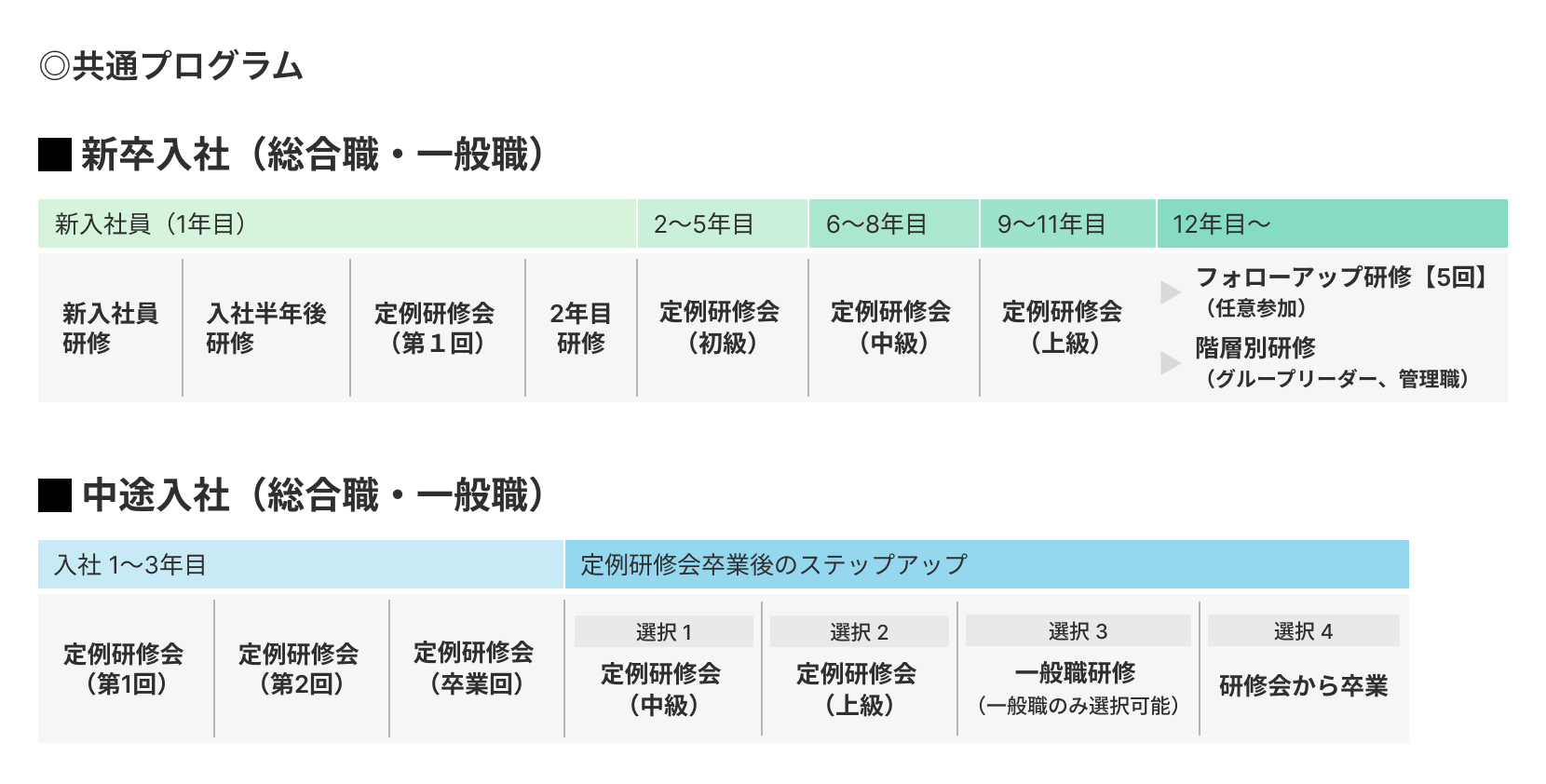 共通プログラム