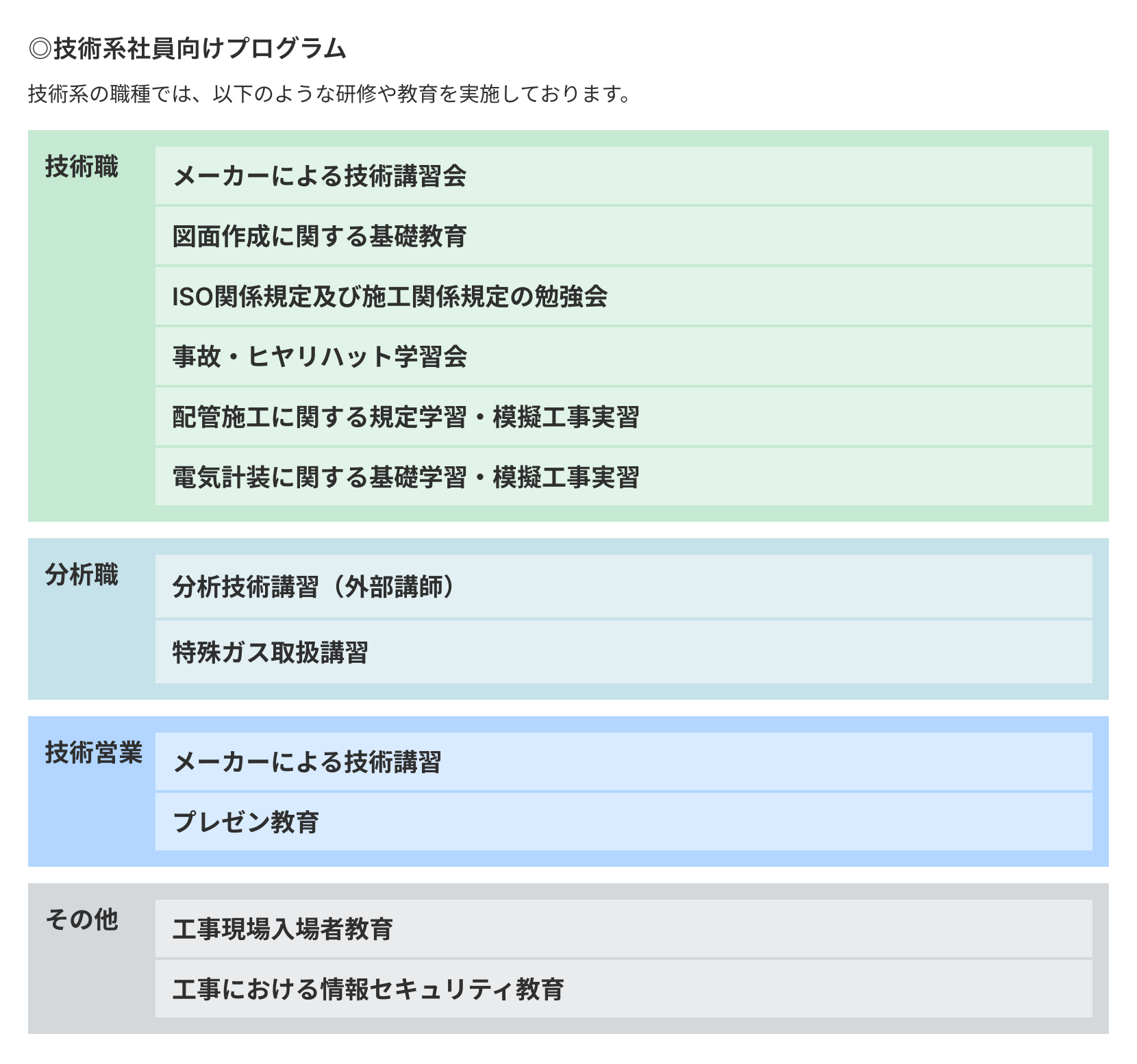 技術系社員向けプログラム